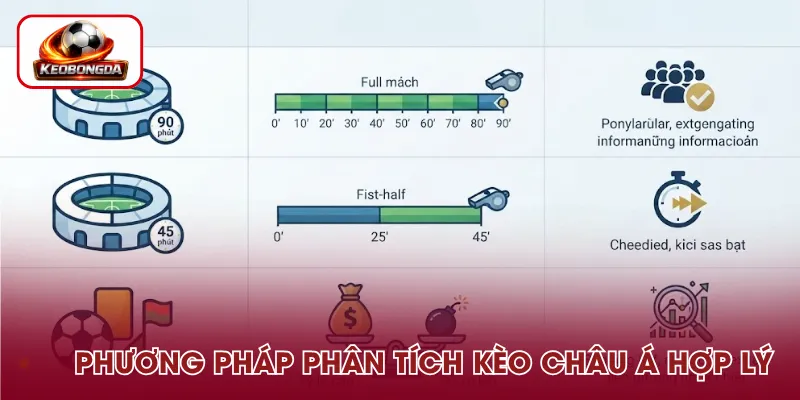 Bí quyết soi kèo Châu Á tăng tỷ lệ thắng