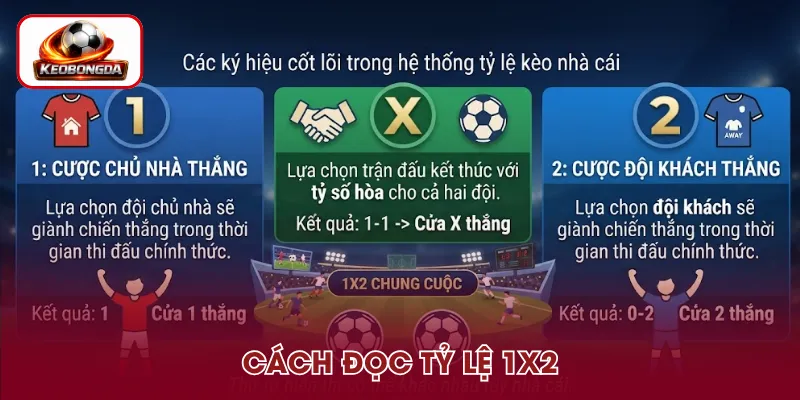 Giải thích ký hiệu 1X2