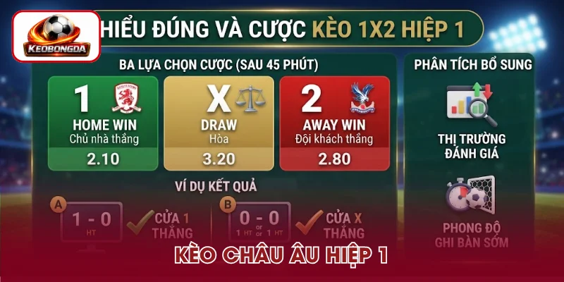 Cược 1X2 trong 45 phút đầu