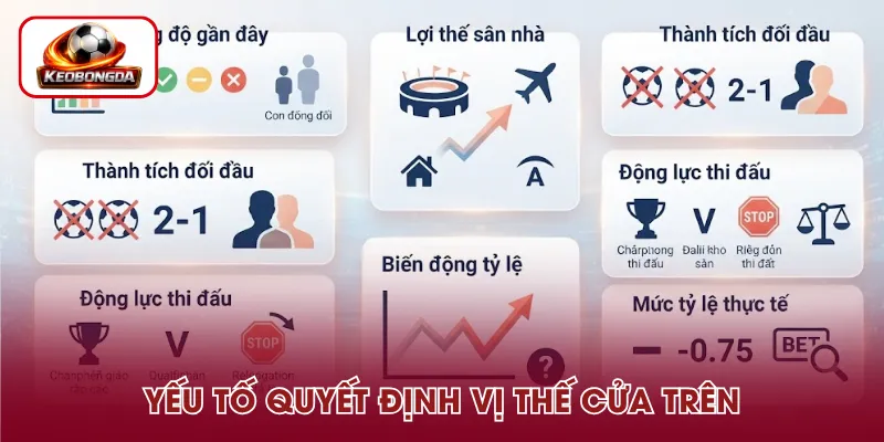Những yếu tố quyết định vị thế cửa trên