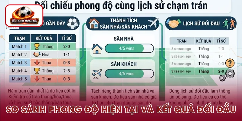 Xem xét phong độ mới nhất và lịch sử đối đầu