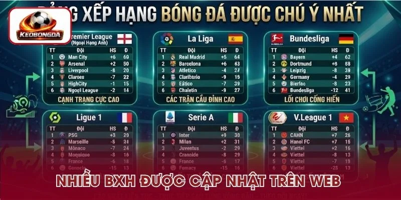 BXH của các giải được cập nhật trên web 