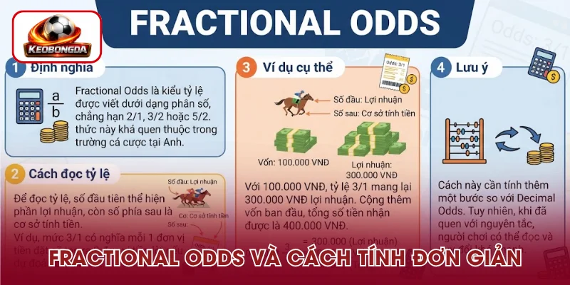 Cách đọc Fractional Odds dễ hiểu