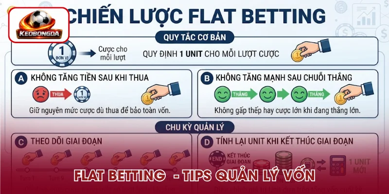 Flat Betting – Phương pháp quản lý vốn bóng đá hiệu quả