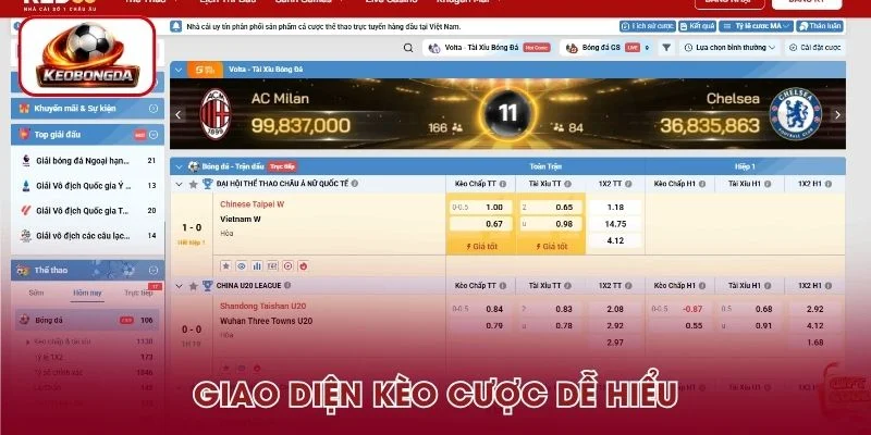 Giao diện kèo đơn giản dễ hiểu