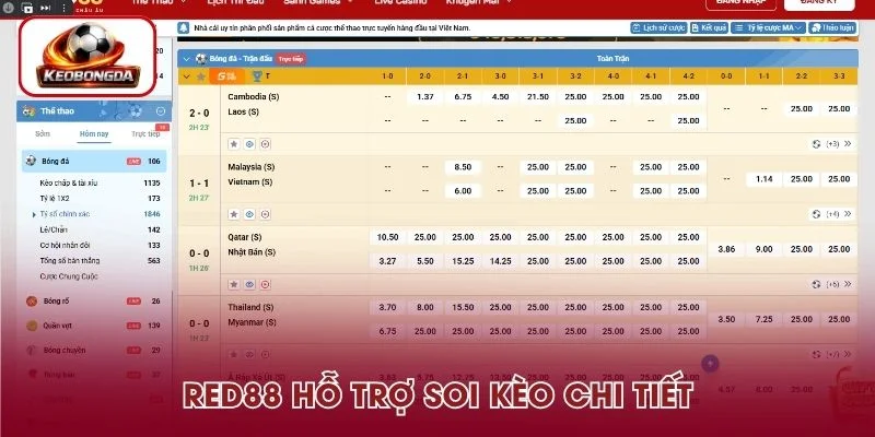 Red88 cập nhật thông tin hỗ trợ soi kèo