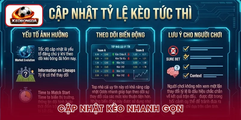 Kèo cập nhật gần như tức thì