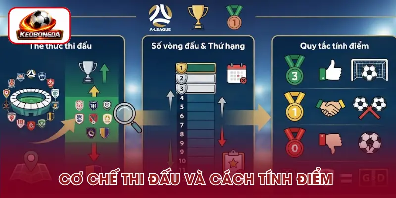 Thể lệ thi đấu cùng quy tắc tính điểm A-League 