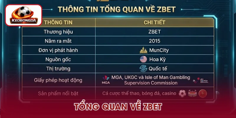 Giới thiệu về ZBET